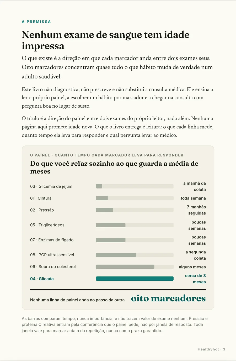 Infográfico: A premissa: quanto tempo cada linha leva pra responder, da cintura à glicada