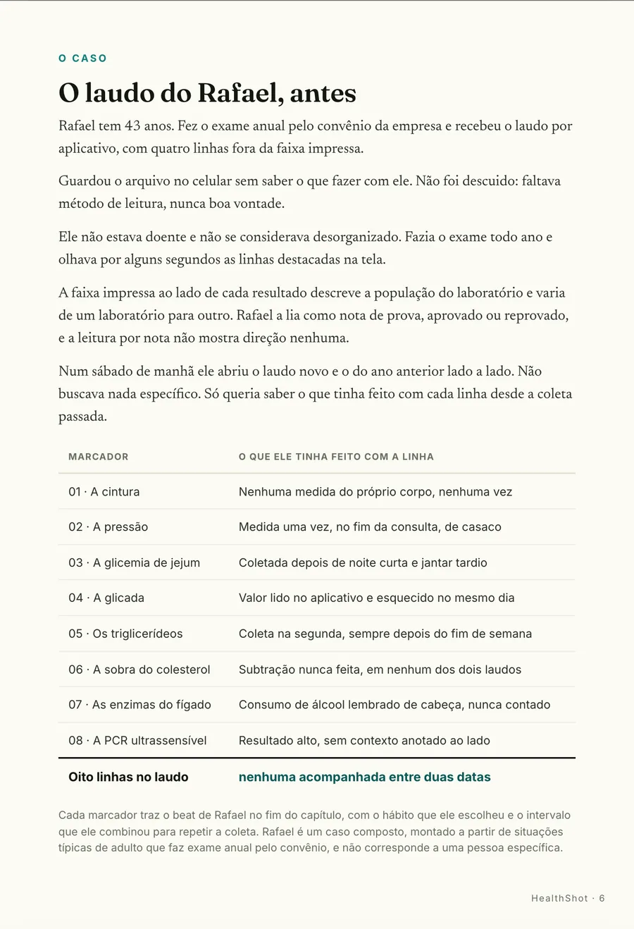 O caso: O laudo do Rafael, antes: quatro linhas fora da faixa e nenhuma acompanhada